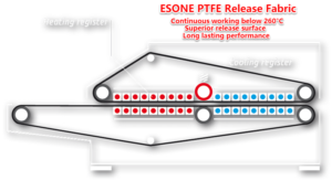 ESONE 脱模织物